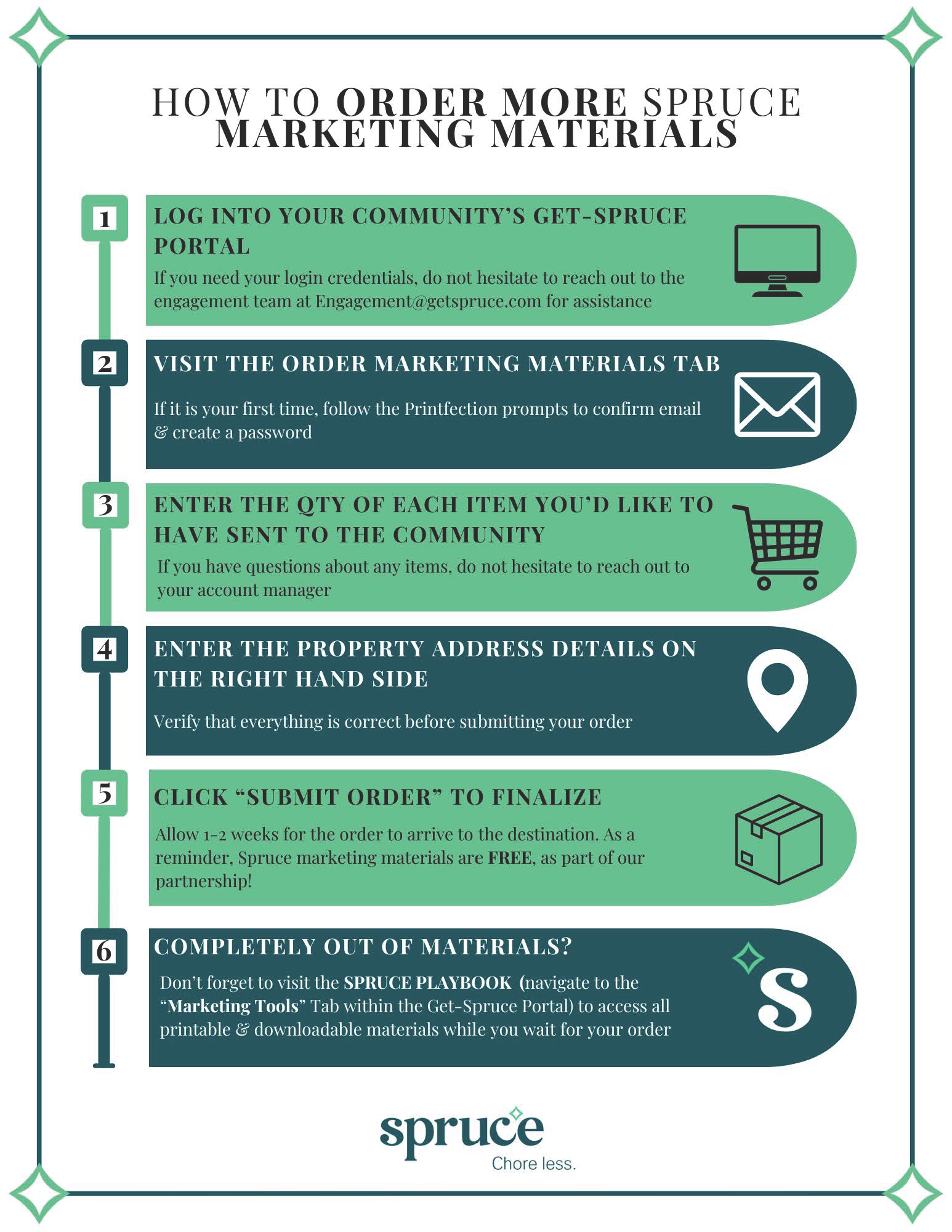 HOW TO Order Marketing Materials